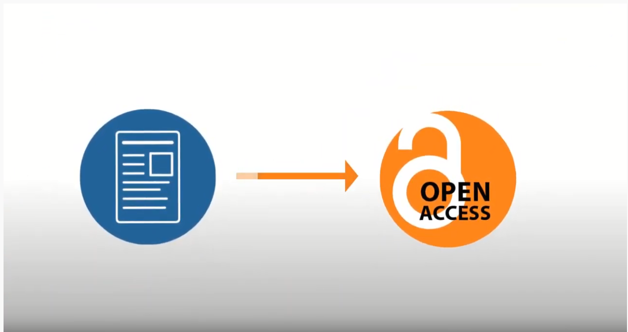 Open Access Secondary Publication